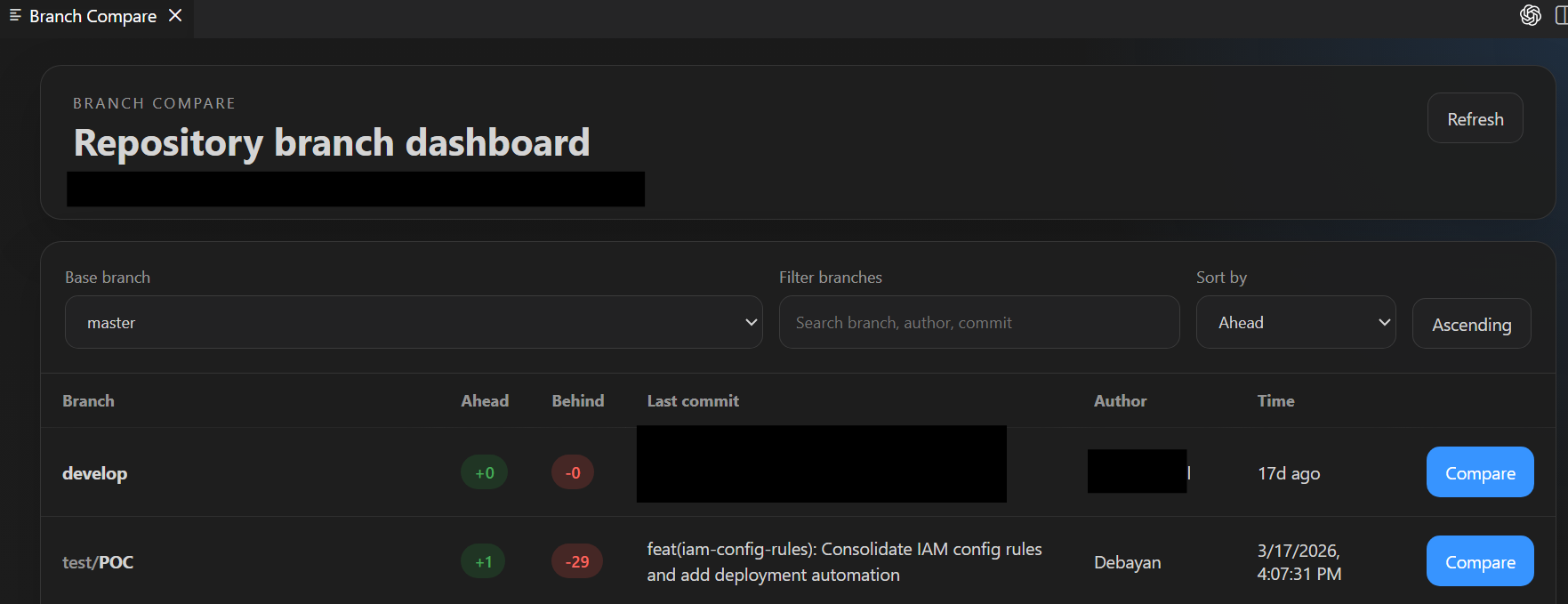 Dashboard Screenshot