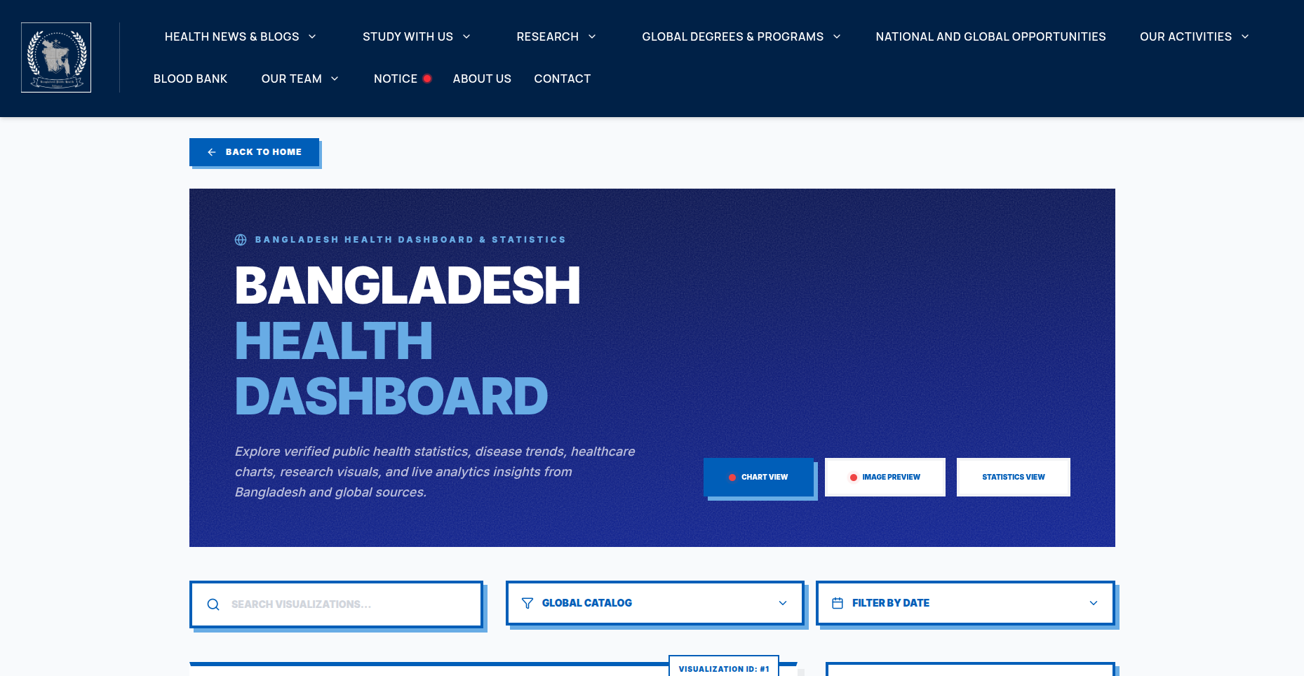 Public Health Allience Health News Dashboard