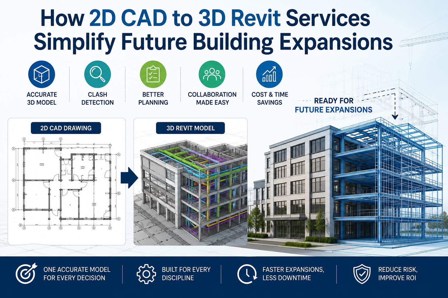 How 2D CAD to 3D Revit Services Simplify Future Building Expansions