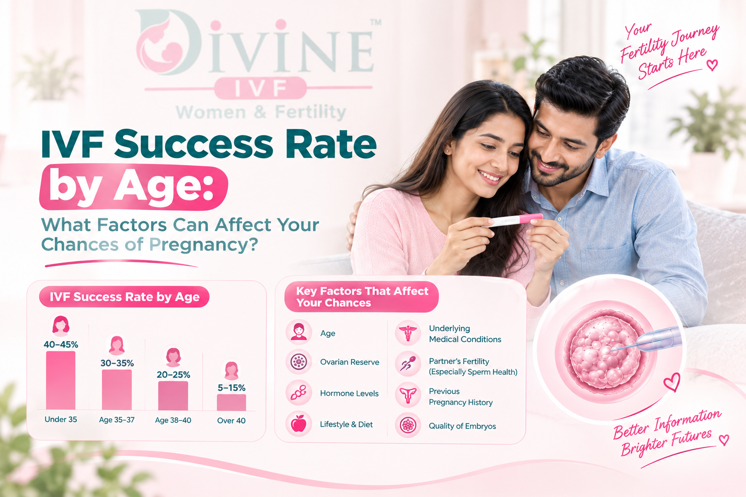 IVF Success Rate by Age: What Factors Can Affect Your Chances of Pregnancy?