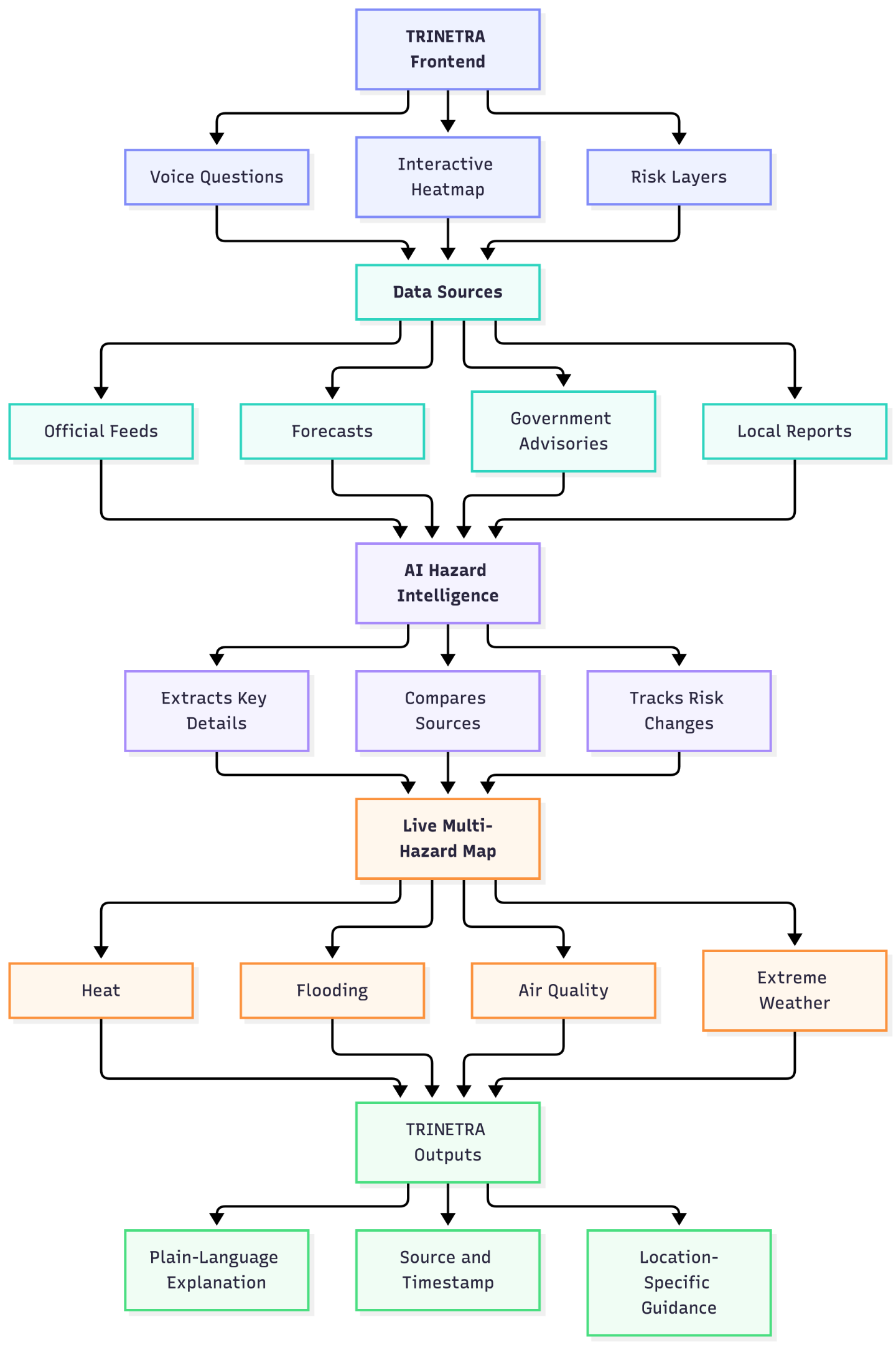 Architecture Diagram