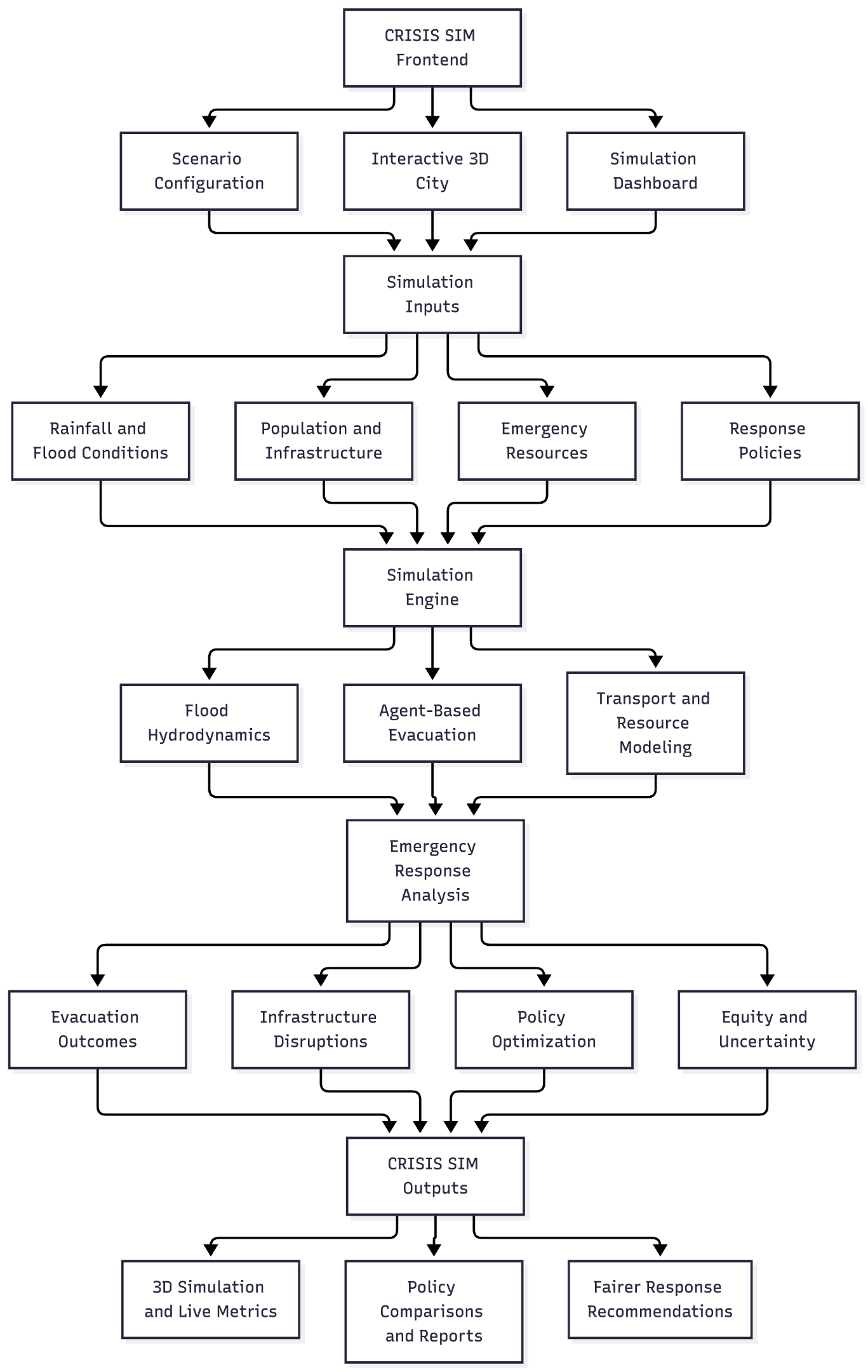 Architecture Diagram